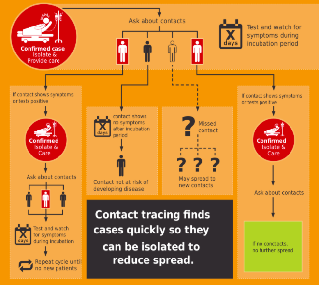 contact tracing